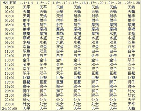 星座相位查询|精準上升星座、月亮星座、太阳星座查詢器